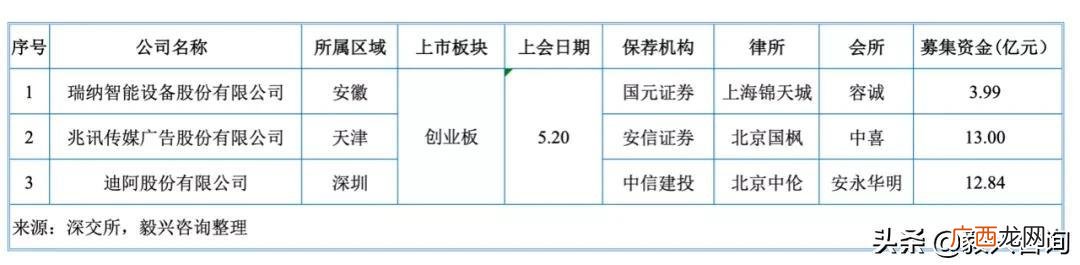 兆讯传媒上市能否成功,深圳证券交易所创业板上市委员会