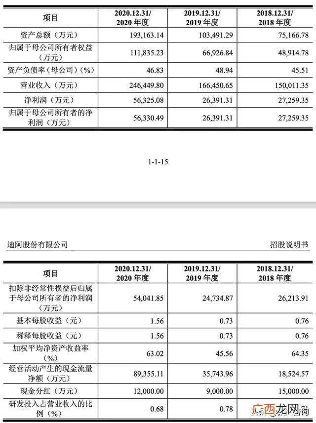 兆讯传媒上市能否成功,深圳证券交易所创业板上市委员会