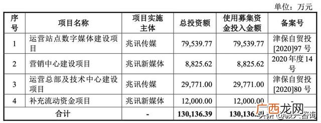 兆讯传媒上市能否成功,深圳证券交易所创业板上市委员会