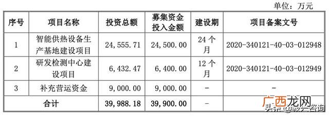 兆讯传媒上市能否成功,深圳证券交易所创业板上市委员会