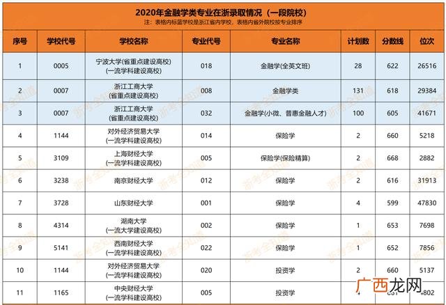 女生学财政学怎么样 财政学专业就业方向女生