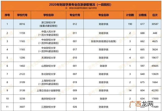 女生学财政学怎么样 财政学专业就业方向女生