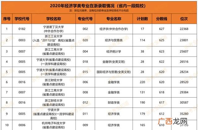 女生学财政学怎么样 财政学专业就业方向女生
