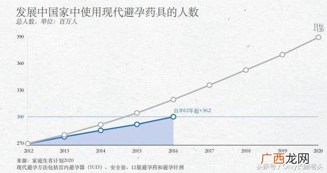 名流安全套质量怎么样,名高避孕套质量怎么样