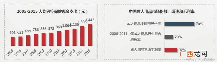 名流安全套质量怎么样,名高避孕套质量怎么样