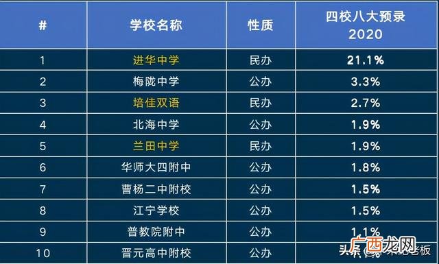 五维能力雷达图 创业智能测试雷达图