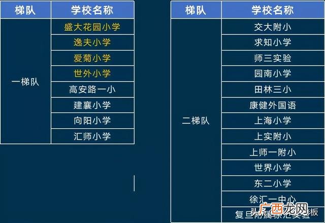 五维能力雷达图 创业智能测试雷达图