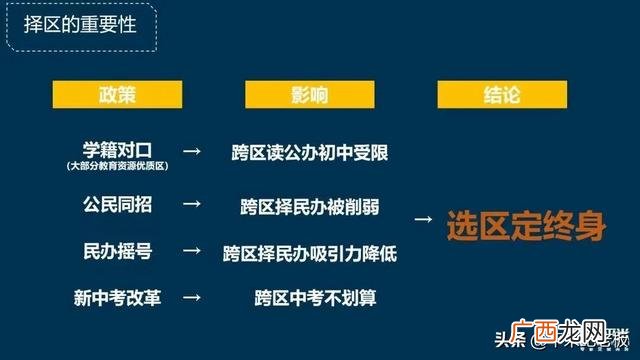 五维能力雷达图 创业智能测试雷达图