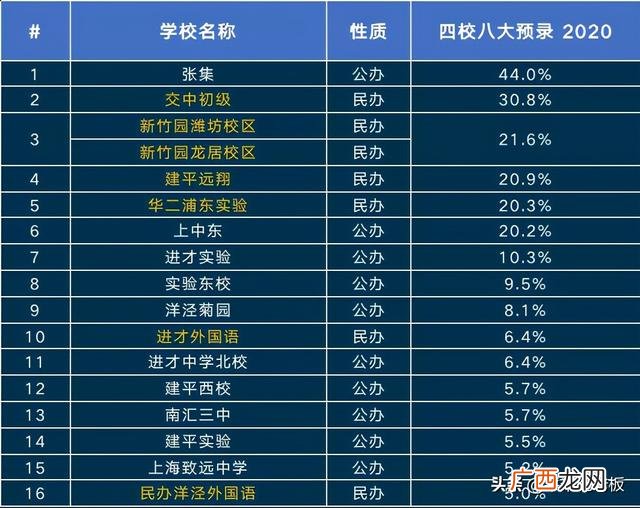 五维能力雷达图 创业智能测试雷达图