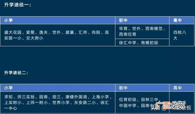 五维能力雷达图 创业智能测试雷达图