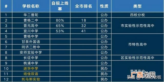 五维能力雷达图 创业智能测试雷达图