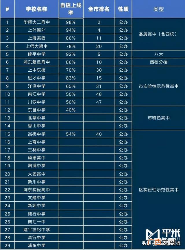 五维能力雷达图 创业智能测试雷达图