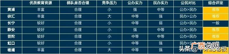 五维能力雷达图 创业智能测试雷达图