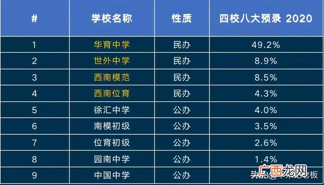 五维能力雷达图 创业智能测试雷达图