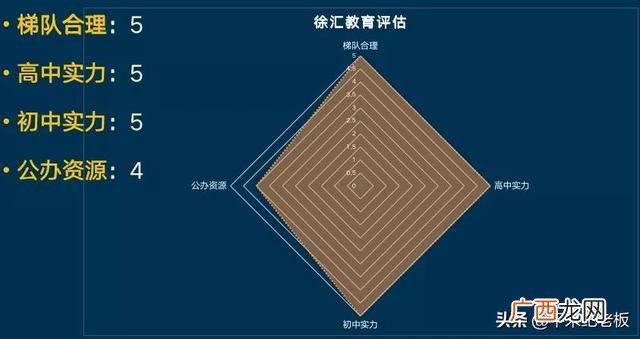 五维能力雷达图 创业智能测试雷达图