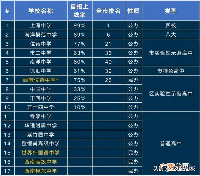 五维能力雷达图 创业智能测试雷达图