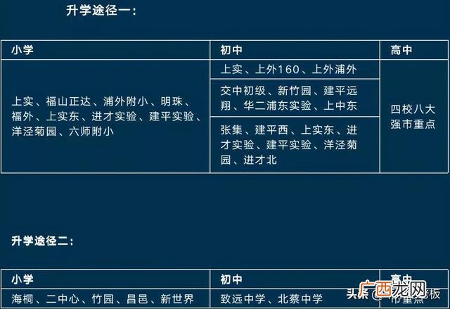 五维能力雷达图 创业智能测试雷达图