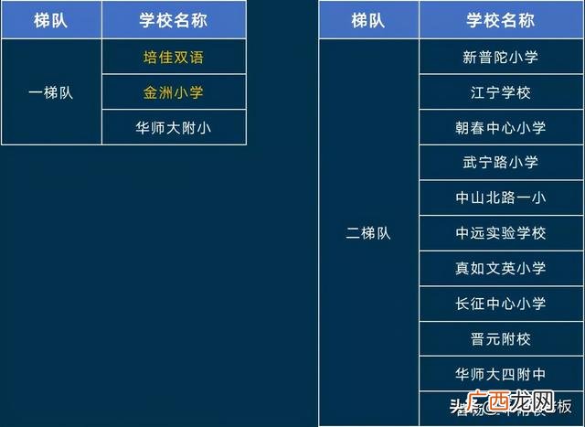 五维能力雷达图 创业智能测试雷达图
