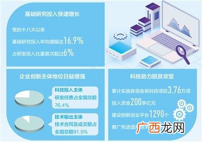 2021创新创业课程答案 大学生创新创业基础答案