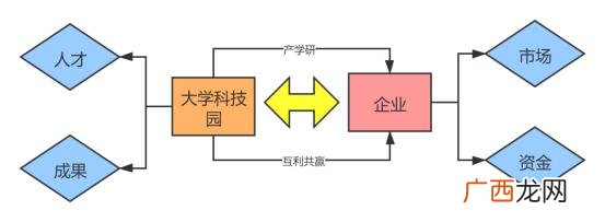 如何应对创业各种风险 高校学生创业环境