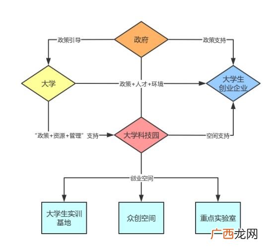 如何应对创业各种风险 高校学生创业环境