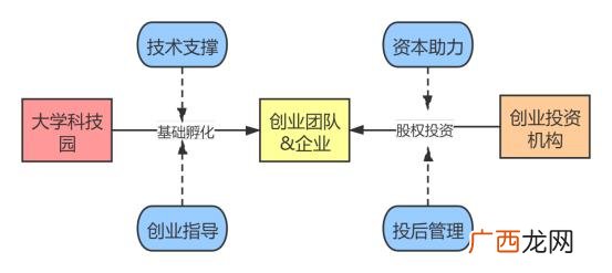 如何应对创业各种风险 高校学生创业环境
