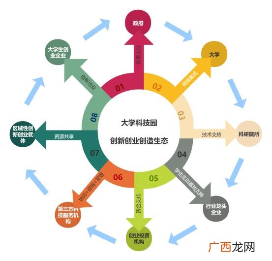 如何应对创业各种风险 高校学生创业环境
