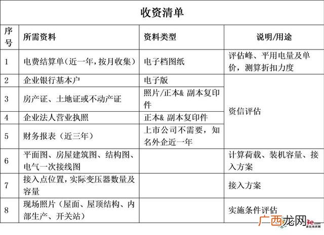 光伏电站前期工作 光伏项目前期开发流程