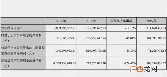 epc项目就是骗局,建筑工程epc项目是什么意思