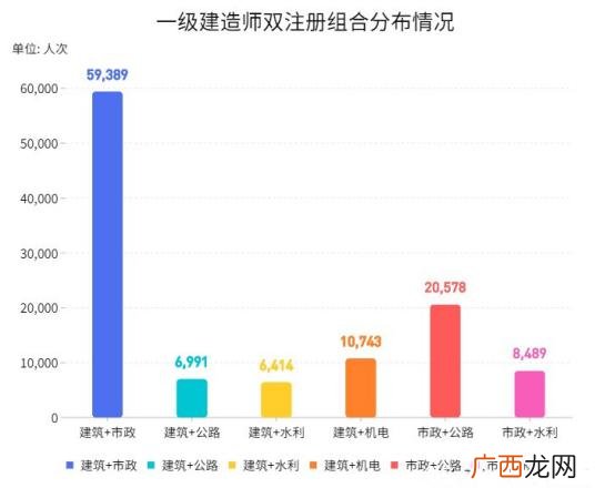 市政工程六大专业分类,市政工程规模划分依据的标准