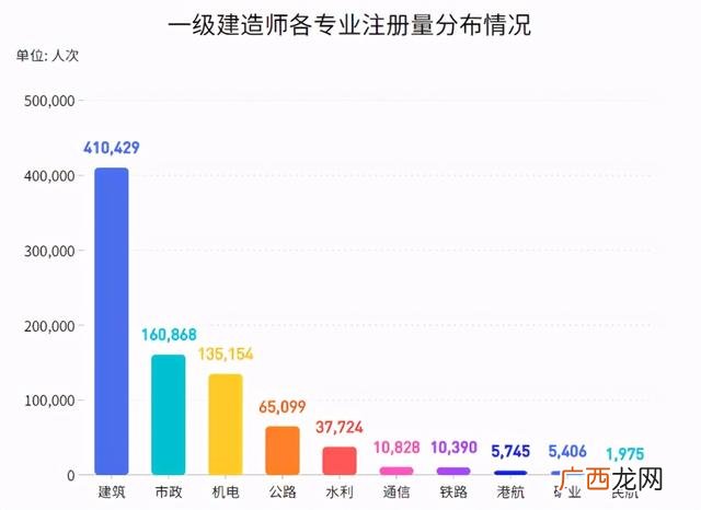 市政工程六大专业分类,市政工程规模划分依据的标准