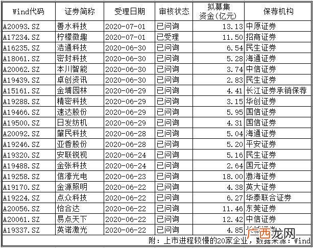 ipo过会后上市时间,创业板上市新规则上市首日涨跌