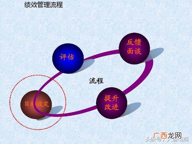如何管理创业团队 电商创业团队