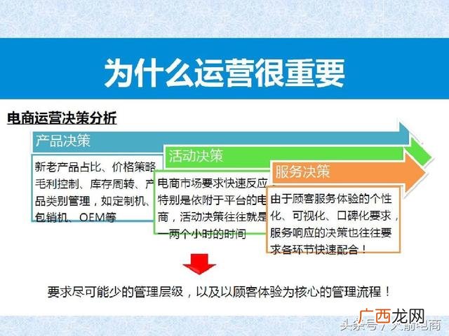 如何管理创业团队 电商创业团队
