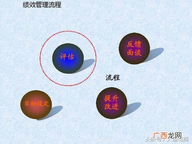 如何管理创业团队 电商创业团队