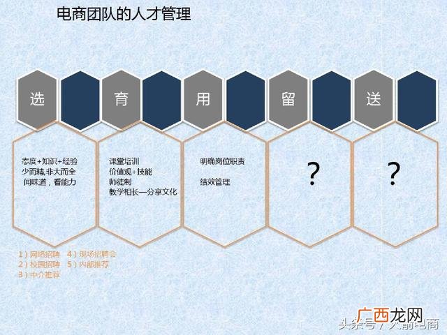 如何管理创业团队 电商创业团队