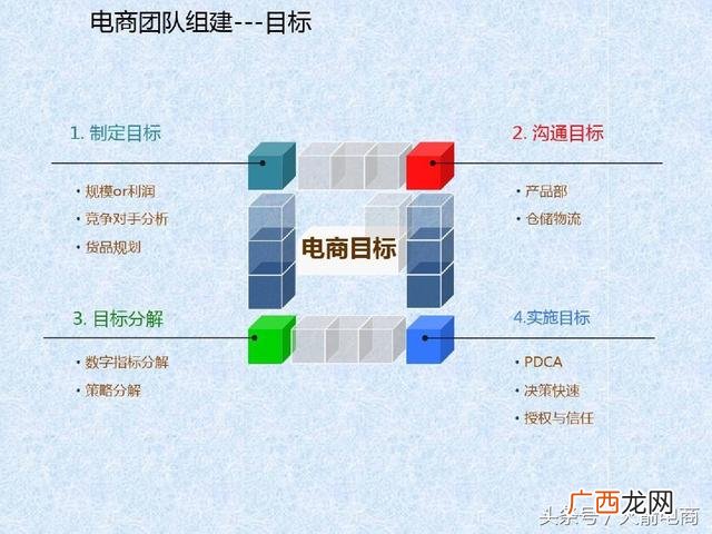 如何管理创业团队 电商创业团队