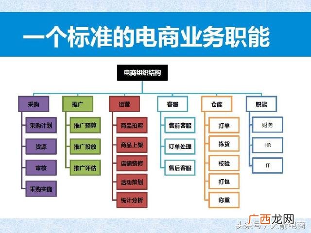 如何管理创业团队 电商创业团队