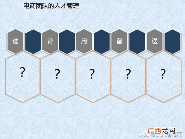 如何管理创业团队 电商创业团队