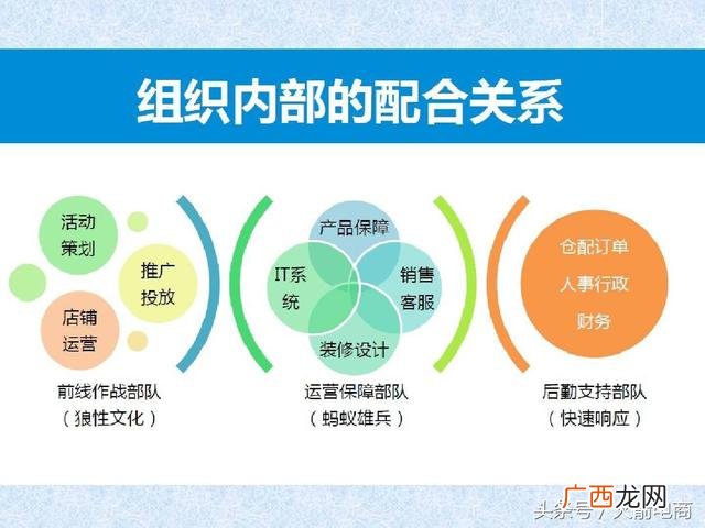 如何管理创业团队 电商创业团队
