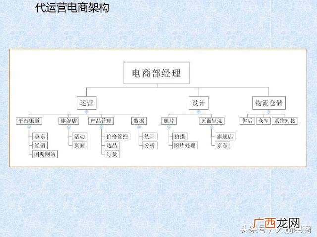 如何管理创业团队 电商创业团队
