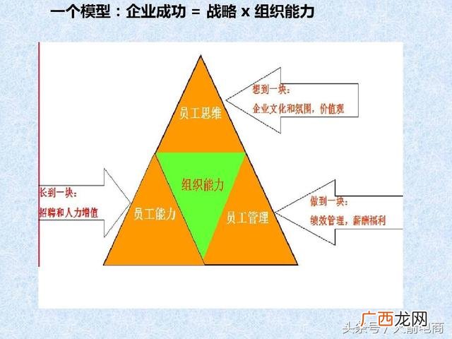如何管理创业团队 电商创业团队
