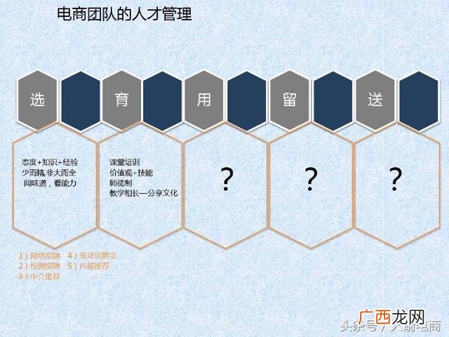 如何管理创业团队 电商创业团队