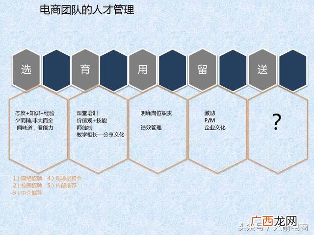 如何管理创业团队 电商创业团队