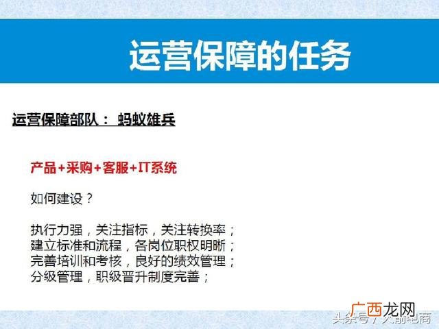 如何管理创业团队 电商创业团队