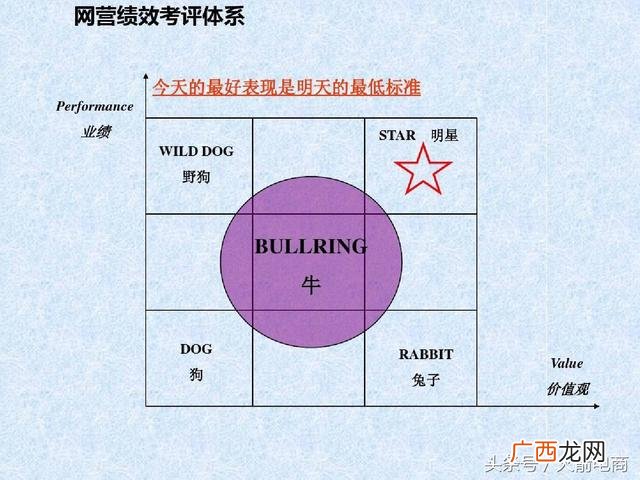 如何管理创业团队 电商创业团队