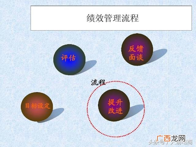 如何管理创业团队 电商创业团队