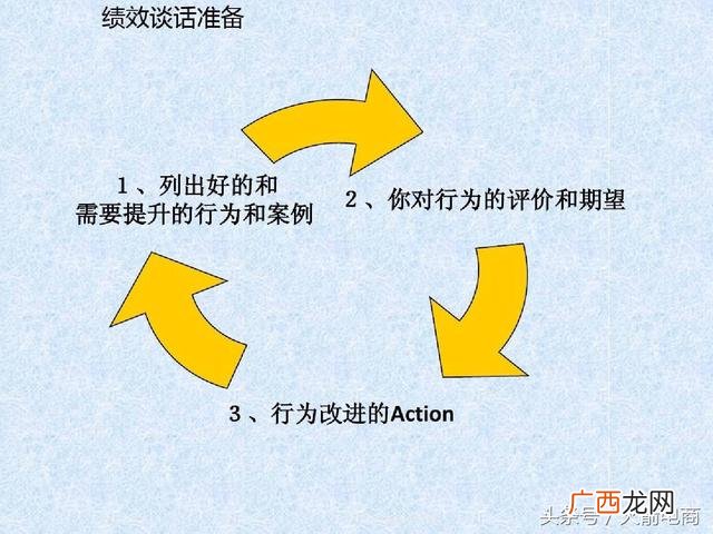 如何管理创业团队 电商创业团队