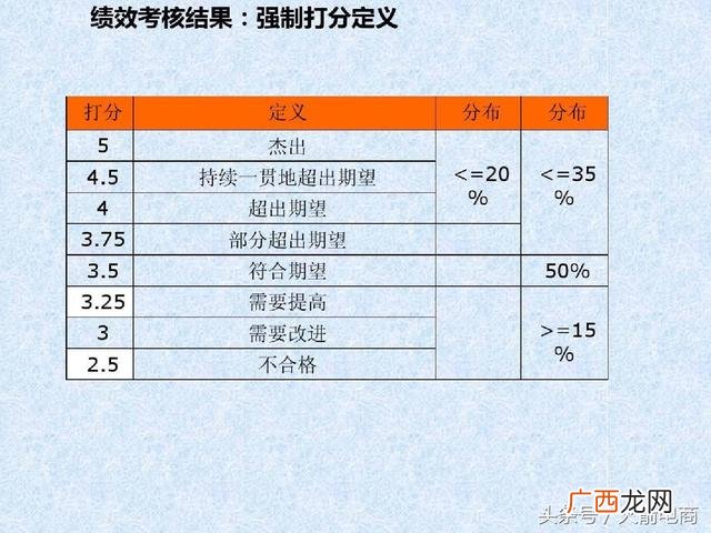 如何管理创业团队 电商创业团队