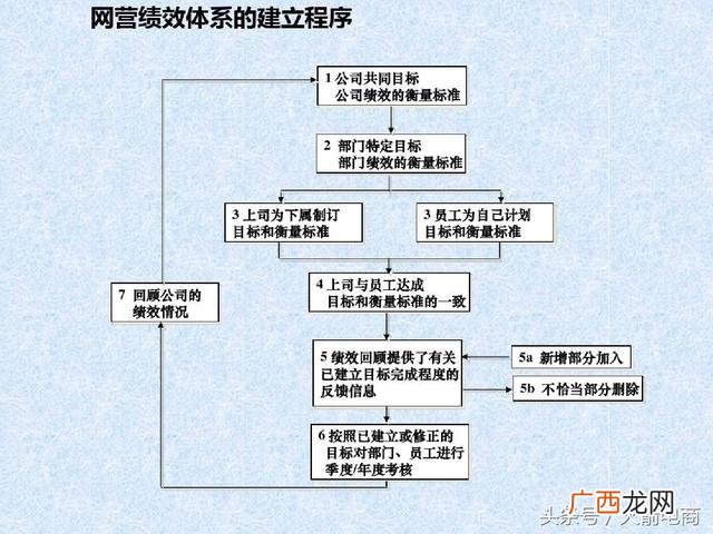 如何管理创业团队 电商创业团队